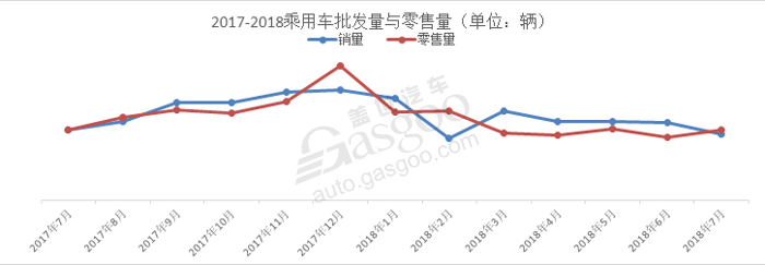 7月份乘用车市场,7月份乘用车零售市场,7月份新能源汽车市场,7月份发动机数据,7月份变速箱数据