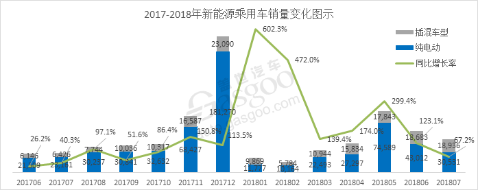 7月份乘用车市场,7月份乘用车零售市场,7月份新能源汽车市场,7月份发动机数据,7月份变速箱数据